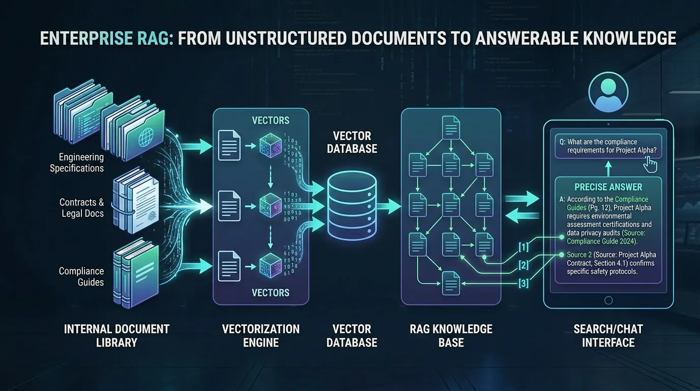 知識庫系統示意圖